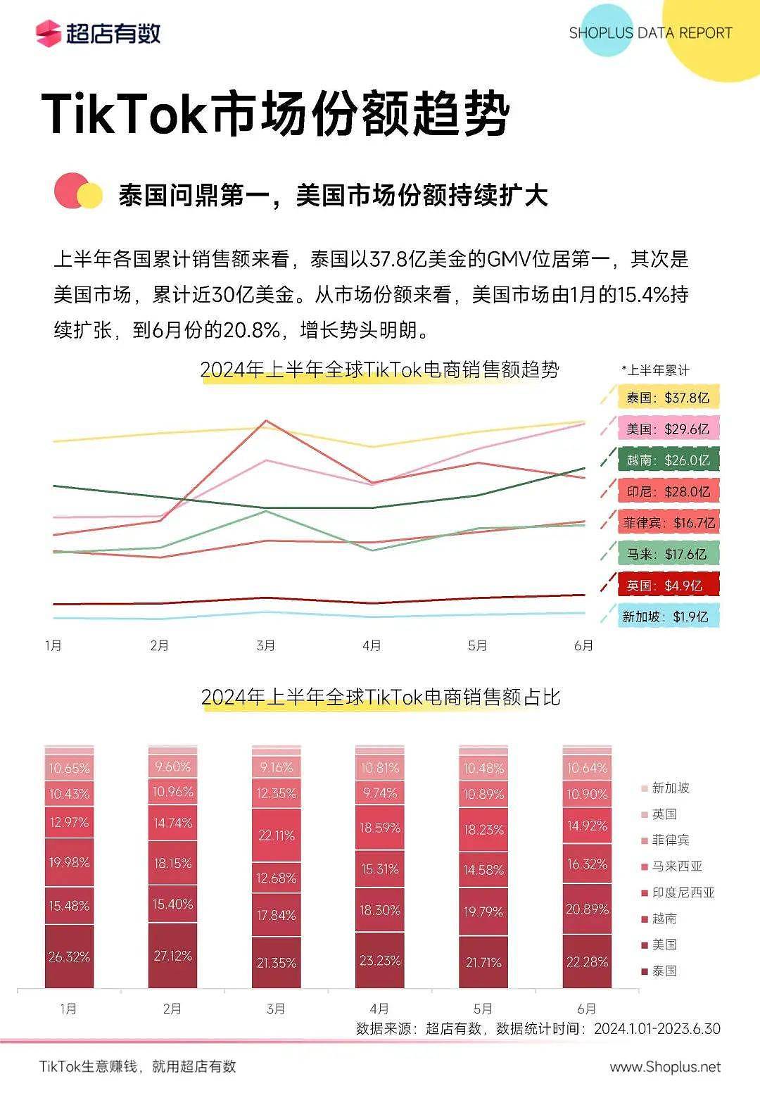 TikTok起死回生？张一鸣的2万亿帝国，还悬着（组图） - 3