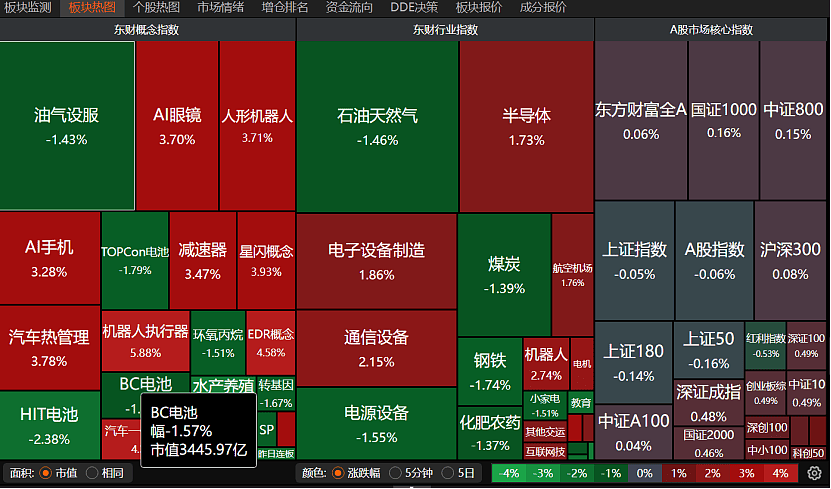 春节将至，A股还有“红包行情”吗？（图） - 1