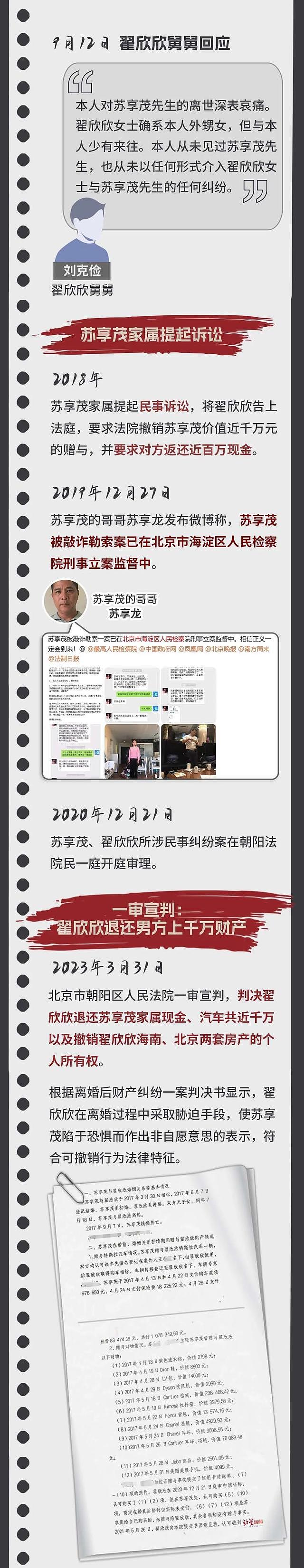 翟欣欣认罪认罚，向苏享茂表达歉意，苏享茂家属：不接受她道歉！检方建议量刑10年6个月到12年（组图） - 5