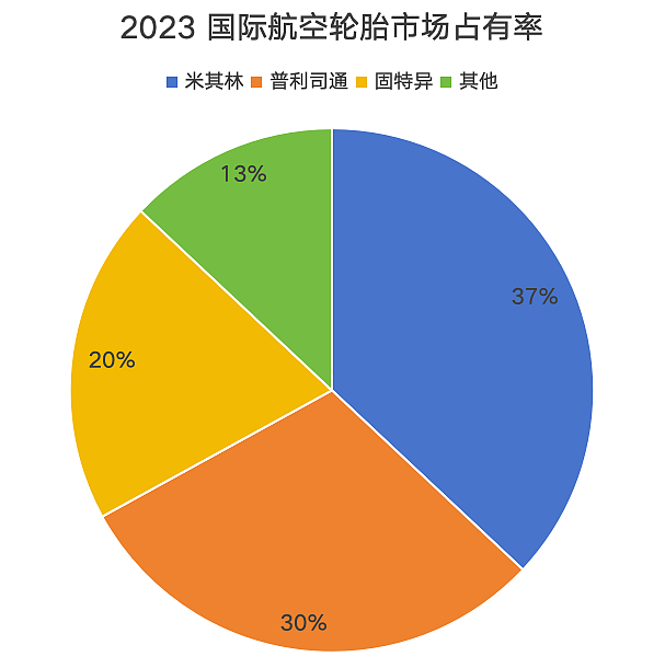 中国大飞机 终于穿上了“国产鞋” 含金量还在上升（组图） - 3