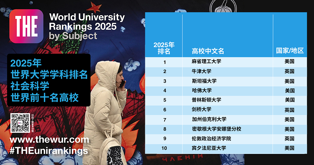 2025泰晤士高等教育世界大学学科排名正式揭晓，英美包揽所有学科第一名！（组图） - 15