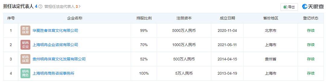 热搜！“拳王”败光上亿元家产？妻子卖包还债（组图） - 8