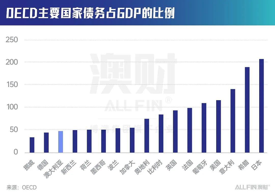 通胀、衰退双重压，澳洲经济2025年何去何从？（组图） - 2