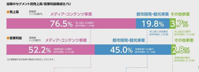 日本富士电视台令女主播“性招待”，多家日企撤广告（组图） - 9