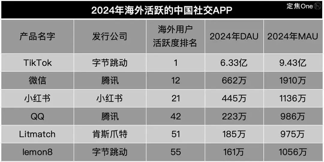 拿捏老外的100个中国APP（组图） - 2