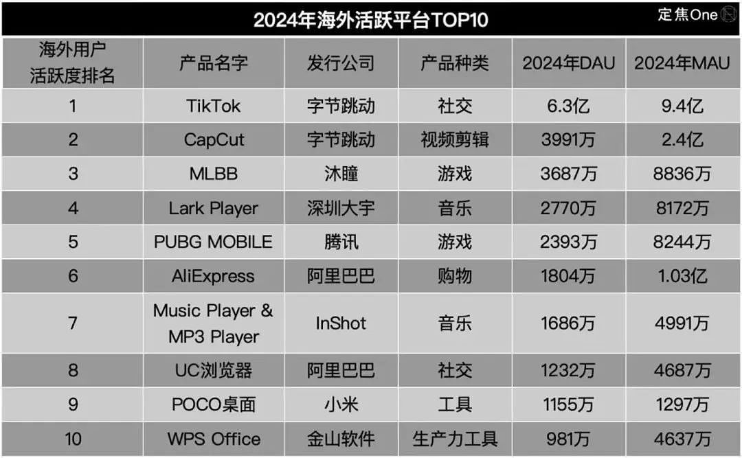 拿捏老外的100个中国APP（组图） - 5