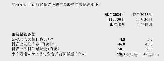 新东方股价大跌24%！半年亏上亿，俞敏洪电话会实录：裁员、平台依赖、小卖部、退休...（组图） - 8