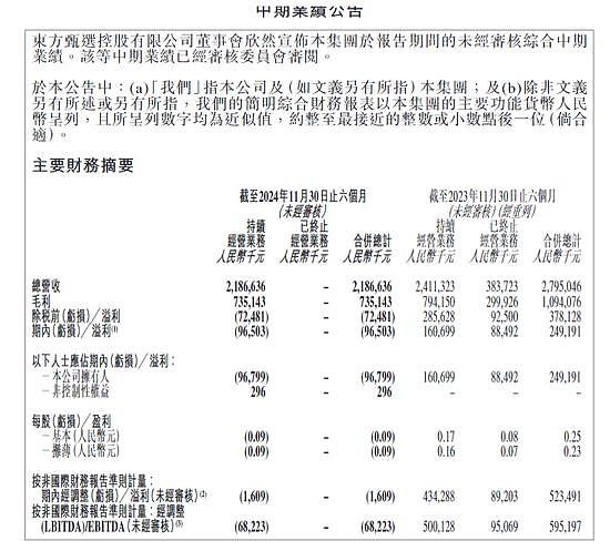 新东方股价大跌24%！半年亏上亿，俞敏洪电话会实录：裁员、平台依赖、小卖部、退休...（组图） - 5