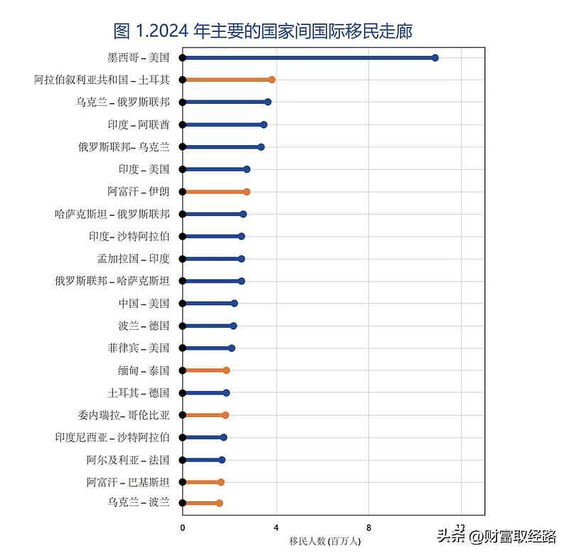 美国第一澳洲排第五！中国人移民到各国的真实数据，让多少人跌破眼镜（图） - 2