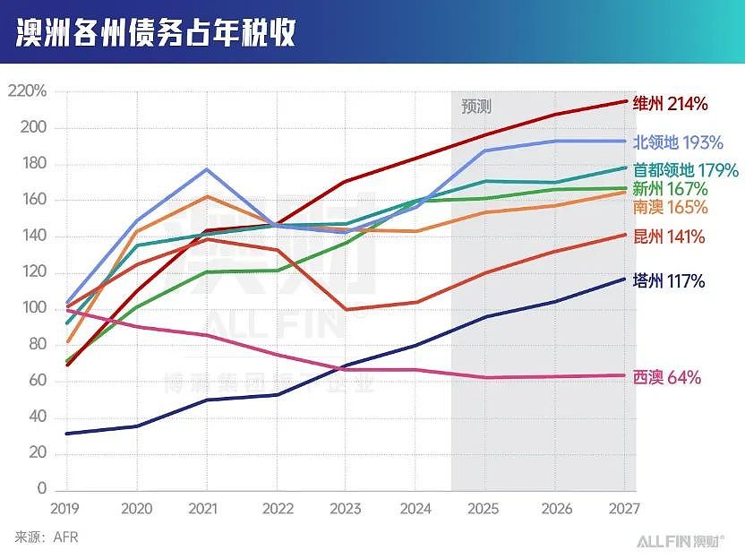 通胀、衰退双重压，澳洲经济2025年何去何从？（组图） - 5