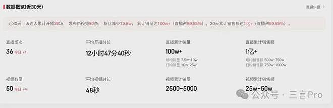 新东方股价大跌24%！半年亏上亿，俞敏洪电话会实录：裁员、平台依赖、小卖部、退休...（组图） - 10