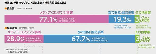 日本富士电视台令女主播“性招待”，多家日企撤广告（组图） - 8