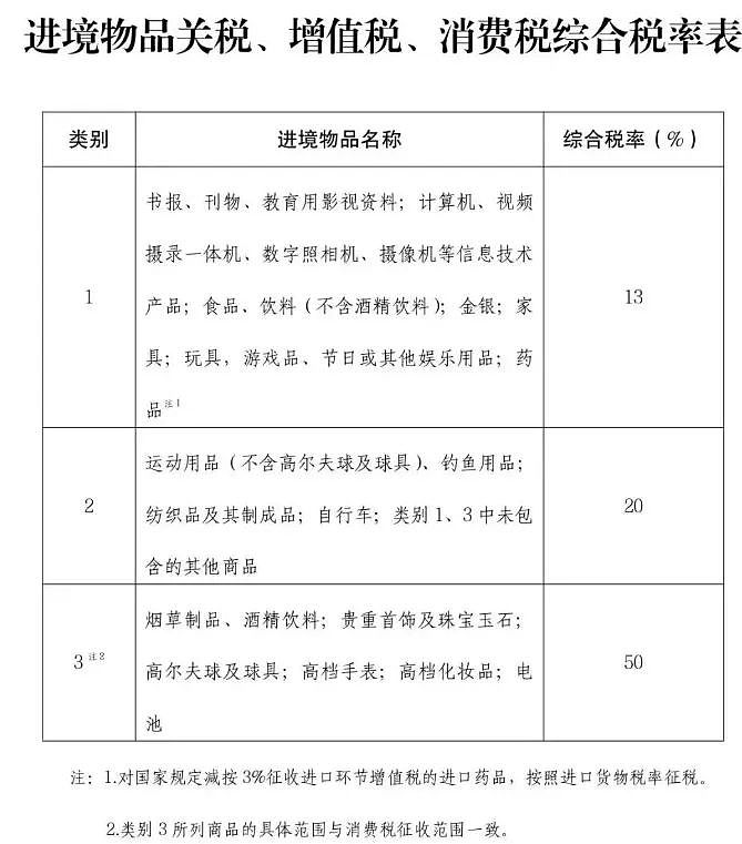 华人注意！中国出台入境新规，春节探亲这些东西不能多带，超标将被重罚（组图） - 5