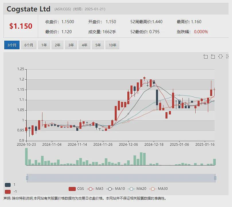 【新股跟踪】2024年最后一只新股Mount Hope Mining (ASX：MHM)上市足月，股价破发 - 6