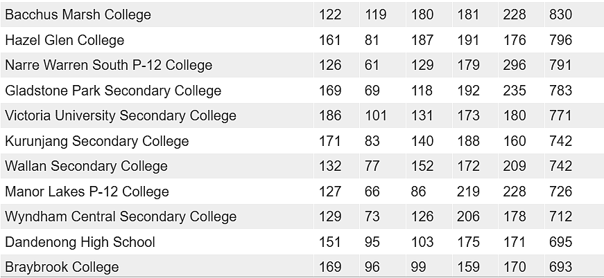 澳媒曝光一份特殊事件名单！墨尔本华人家长要尽量避开这些学校！（组图） - 8