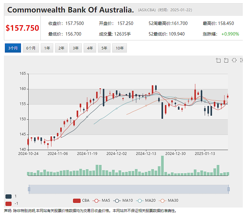 【新股跟踪】2024年最后一只新股Mount Hope Mining (ASX：MHM)上市足月，股价破发 - 5