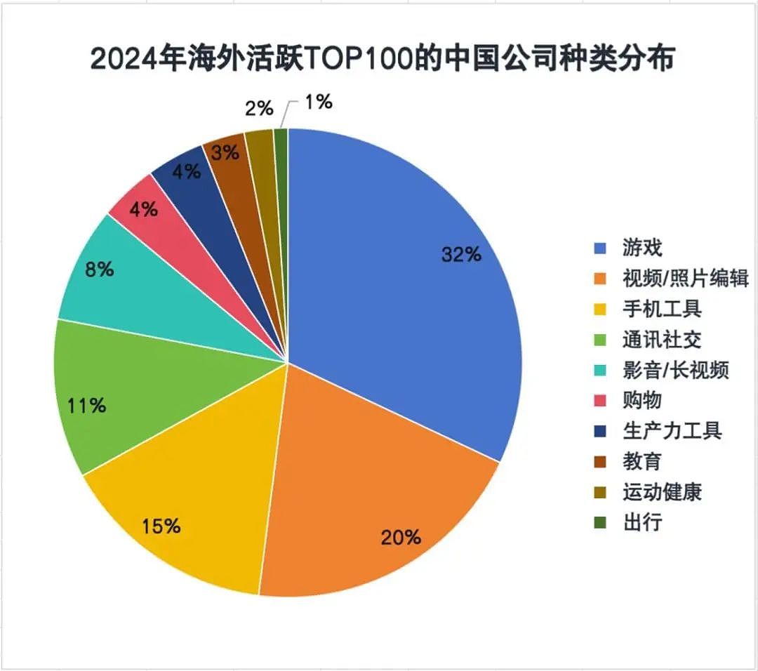 拿捏老外的100个中国APP（组图） - 1