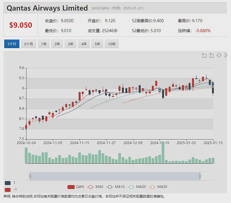 【新股跟踪】2024年最后一只新股Mount Hope Mining (ASX：MHM)上市足月，股价破发 - 11