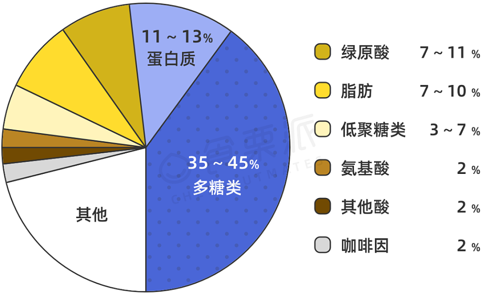 新发现：咖啡对肠道的影响，实在太大了（组图） - 1