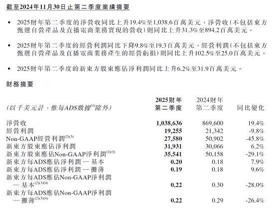 新东方股价大跌24%！半年亏上亿，俞敏洪电话会实录：裁员、平台依赖、小卖部、退休...（组图） - 4