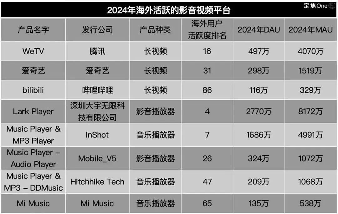 拿捏老外的100个中国APP（组图） - 4