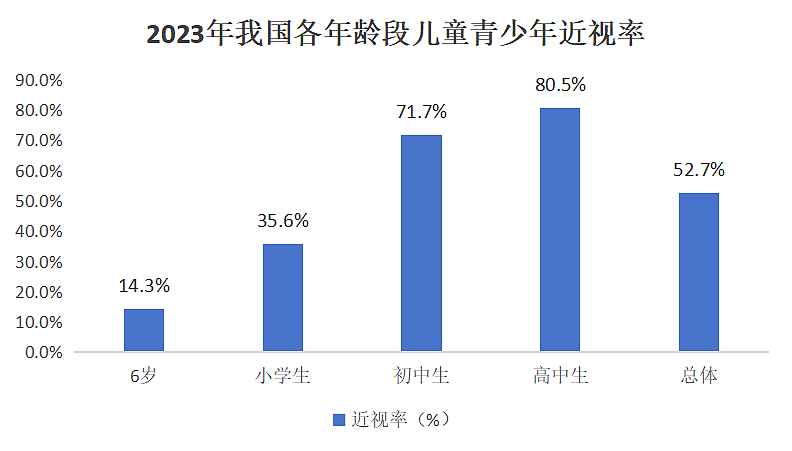 2万一个的“大路灯”：中产的育儿神器，还是智商税？（组图） - 8