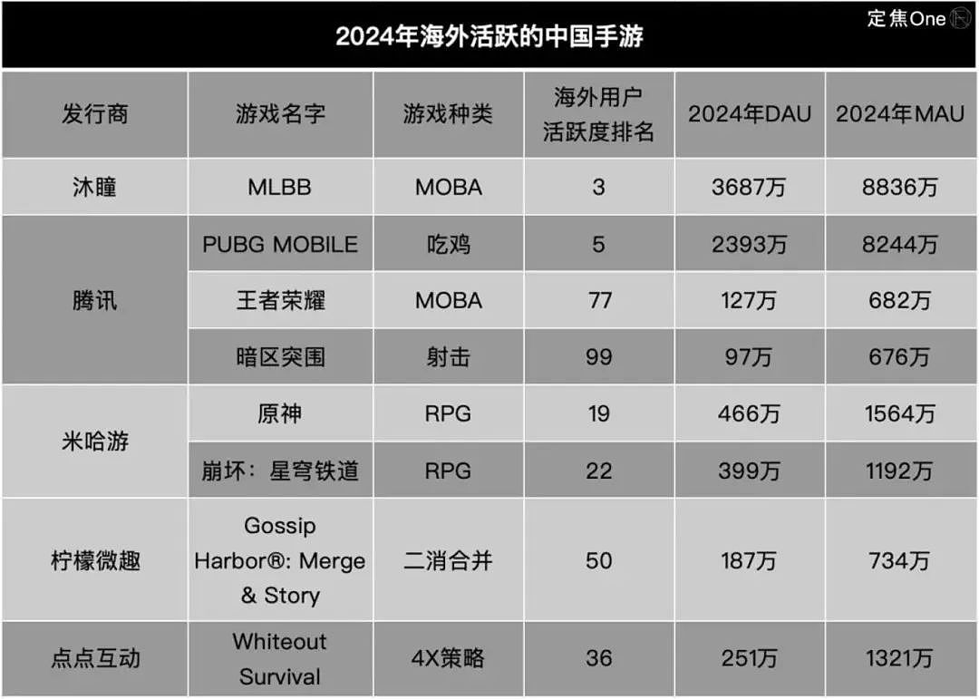 拿捏老外的100个中国APP（组图） - 3