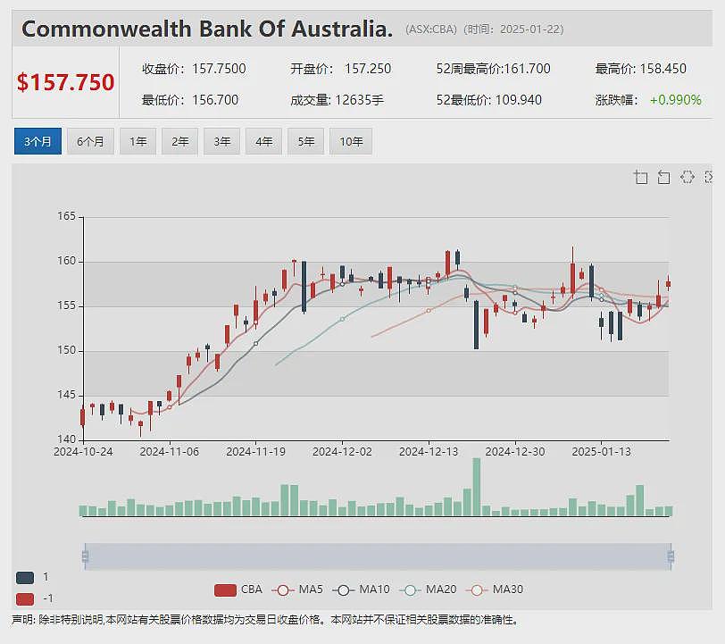 紫金矿业合作迎首个关口：预可研印证Kharmagtai铜金矿藏巨大潜力，项目权益是售是留(ASX：XAM)将做战略抉择 - 11