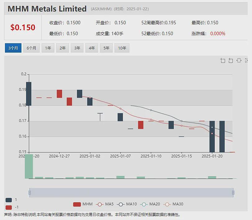 紫金矿业合作迎首个关口：预可研印证Kharmagtai铜金矿藏巨大潜力，项目权益是售是留(ASX：XAM)将做战略抉择 - 8