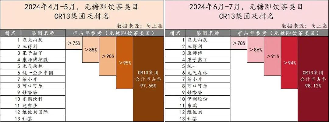 “往东方树叶里加代糖、比元气森林花样多”！打工人去便利店快被这个“饮料界Zara”包围了（组图） - 8