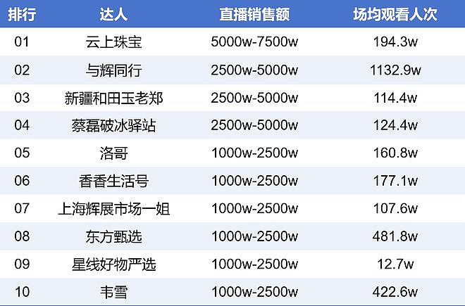 蔡磊妻子直播带货遭大量恶评:有账号挑事，不太想干了（组图） - 7