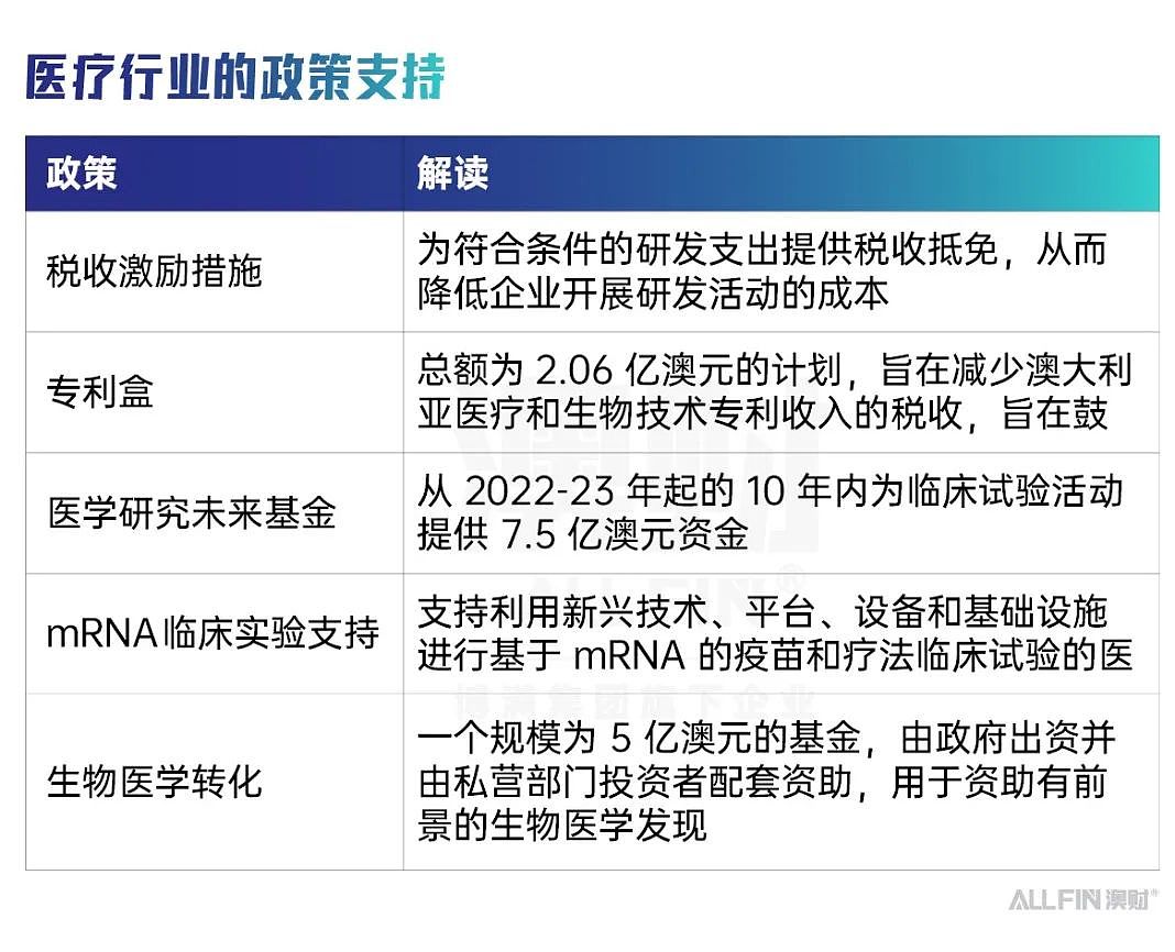 澳大利亚，资源富国缘何全力押注这些新兴产业？（组图） - 3