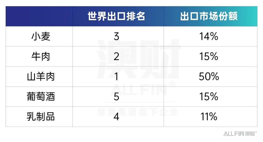 澳大利亚，资源富国缘何全力押注这些新兴产业？（组图） - 4