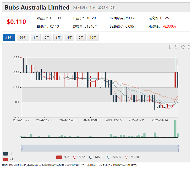 紫金矿业合作迎首个关口：预可研印证Kharmagtai铜金矿藏巨大潜力，项目权益是售是留(ASX：XAM)将做战略抉择 - 5