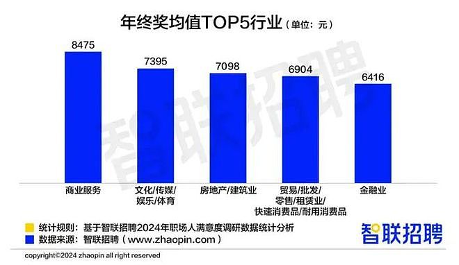 国企私企都晒年终奖：有老板大方，也有人气笑了‥（组图） - 15