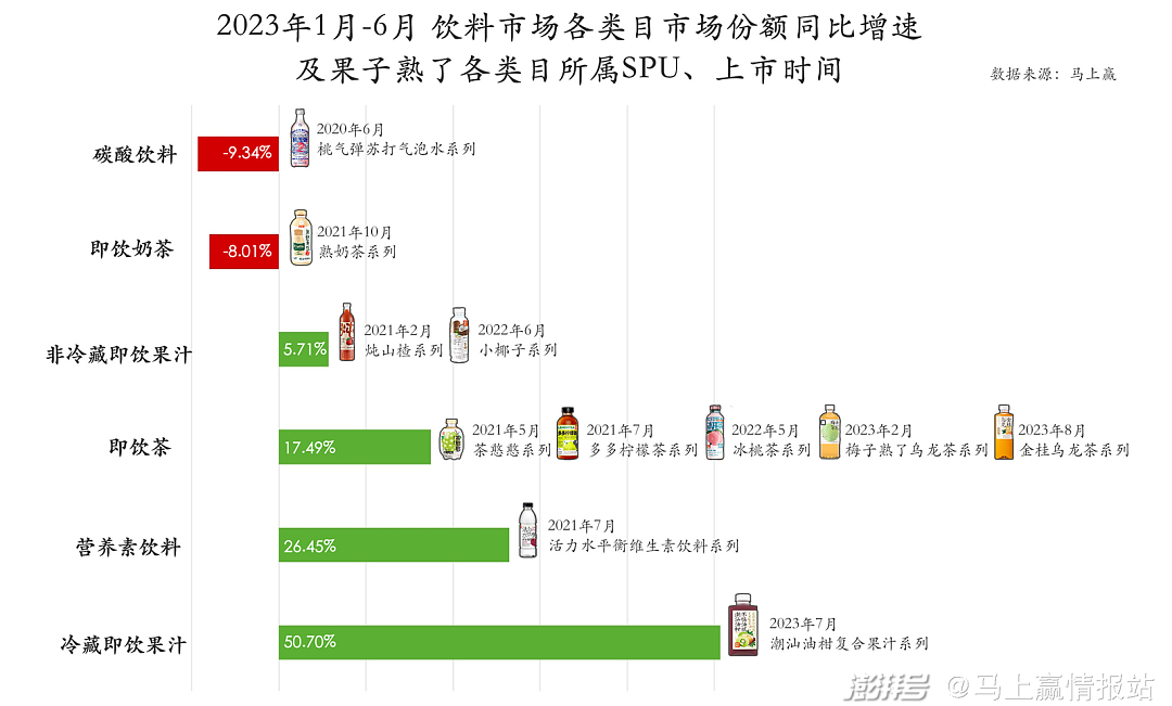 “往东方树叶里加代糖、比元气森林花样多”！打工人去便利店快被这个“饮料界Zara”包围了（组图） - 10