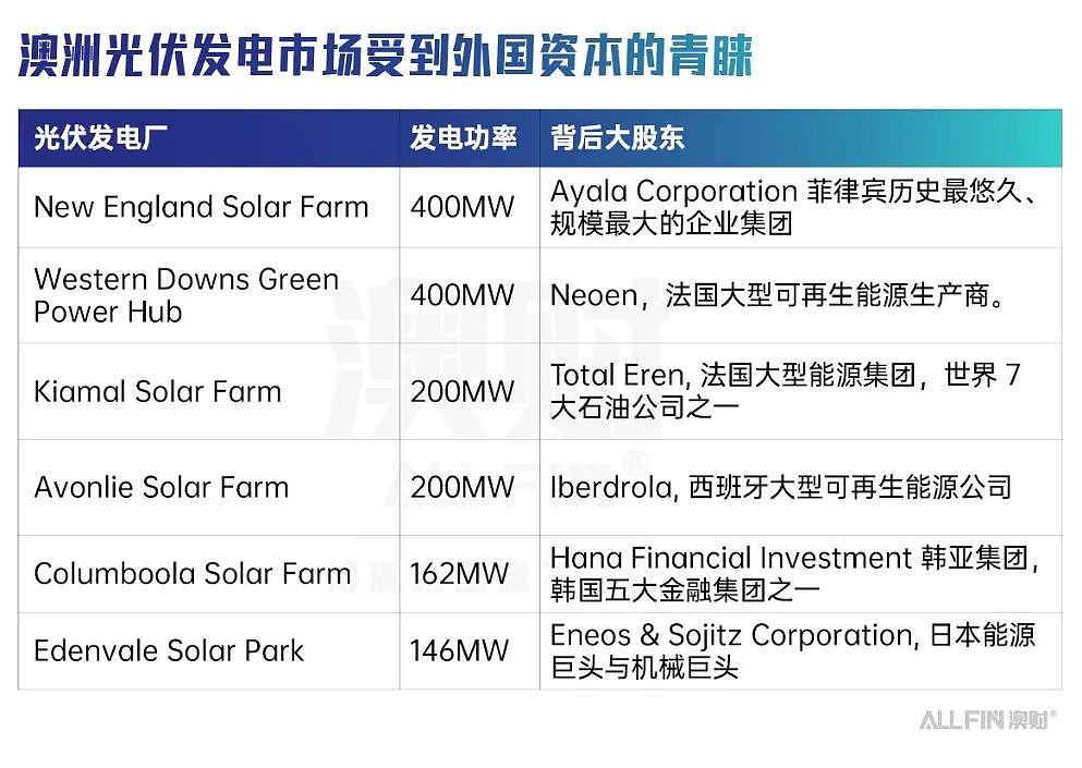 澳大利亚，资源富国缘何全力押注这些新兴产业？（组图） - 6