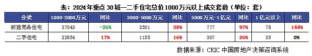 中国楼市，悄悄排起三支队伍，所有人都在找出路（组图） - 2