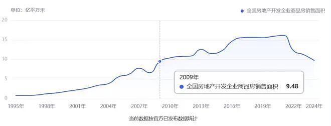 中国楼市，悄悄排起三支队伍，所有人都在找出路（组图） - 16