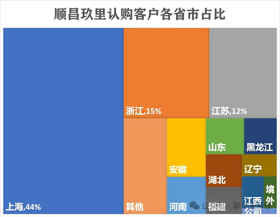 中国楼市，悄悄排起三支队伍，所有人都在找出路（组图） - 5