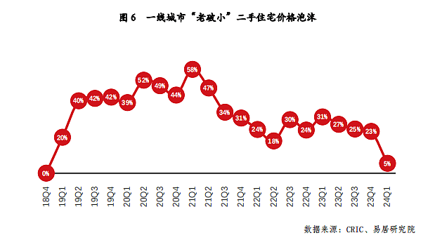 中国楼市，悄悄排起三支队伍，所有人都在找出路（组图） - 9