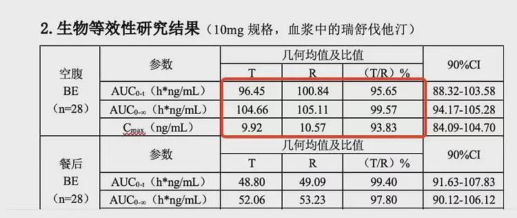 国产仿制药的更多内幕被曝出来了（组图） - 4