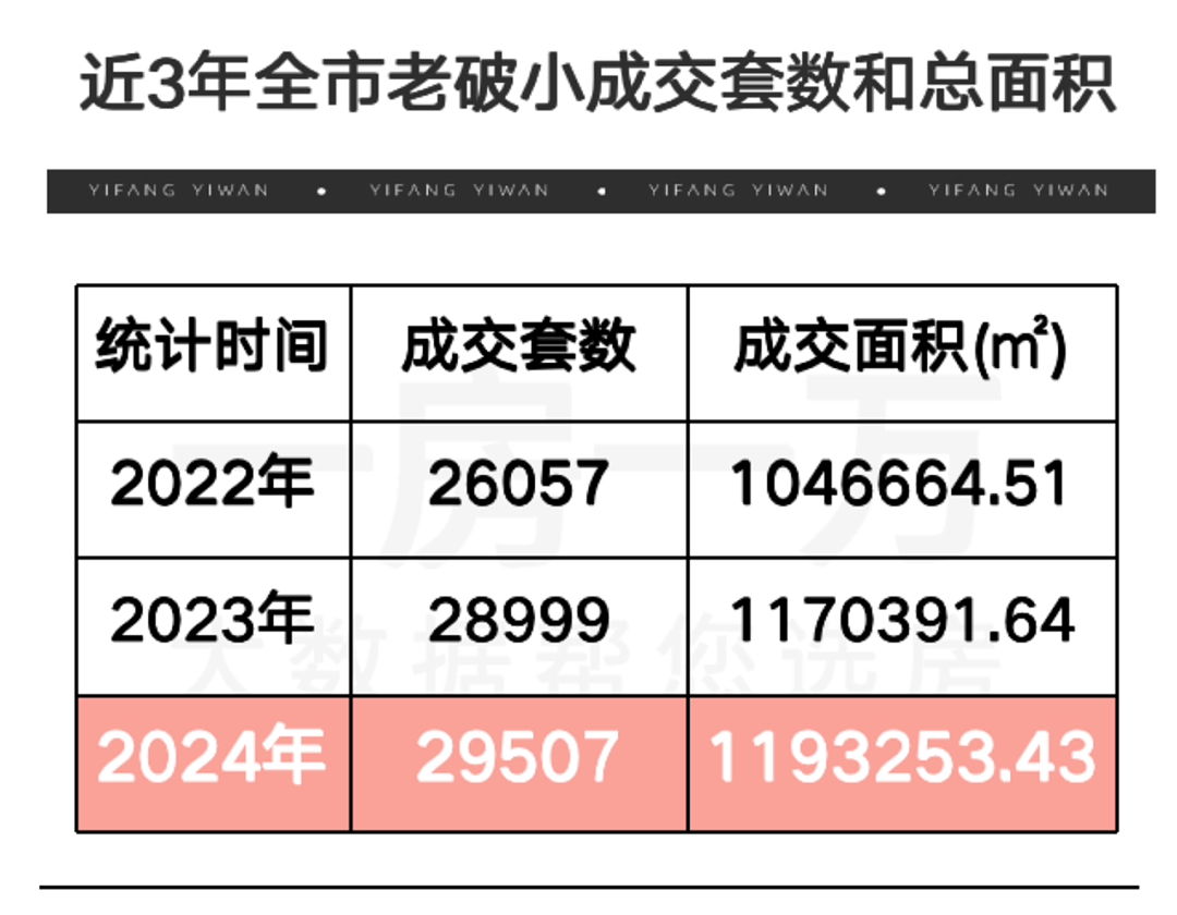 中国楼市，悄悄排起三支队伍，所有人都在找出路（组图） - 8