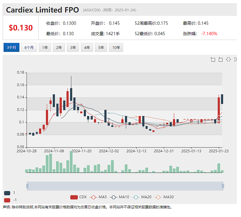 【异动股】HYDRIX (ASX：HYD)暴涨170%：与欧洲领先医疗器械公司签署产品开发服务合同（组图） - 6