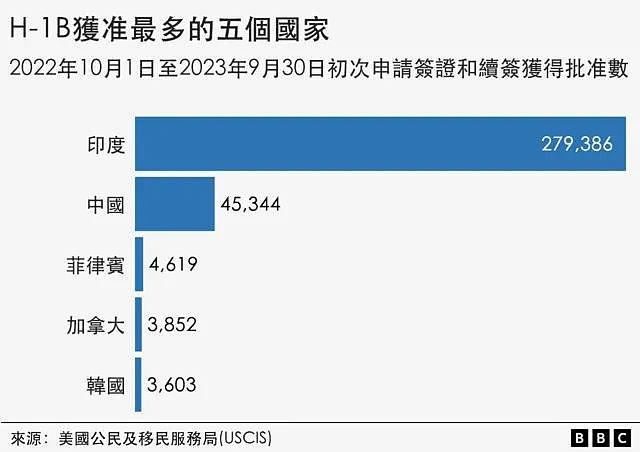 特朗普上任后猛招不断，赴美留学娃的天塌了……（组图） - 6