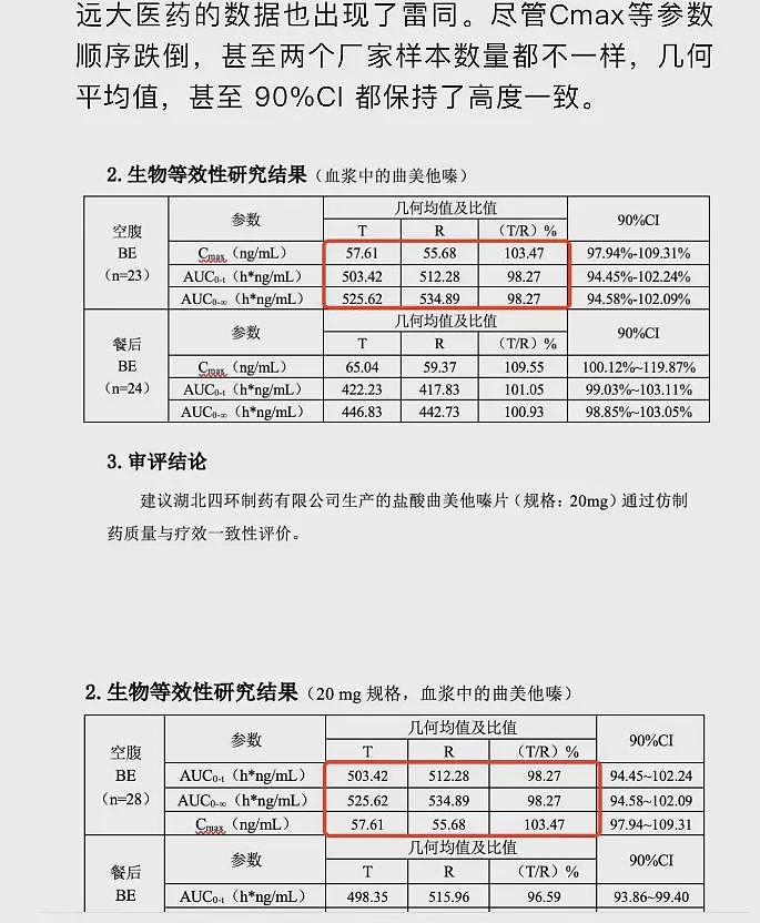 国产仿制药的更多内幕被曝出来了（组图） - 5