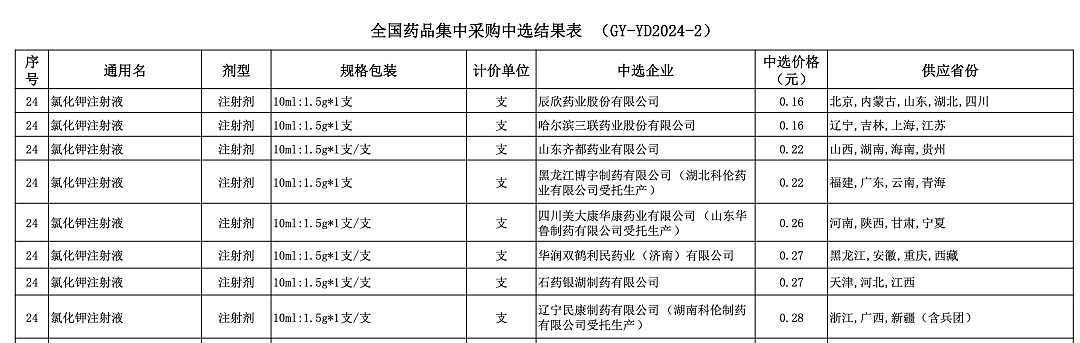 “麻醉药有时麻不倒人”，中国低价集采药到底行不行？（组图） - 2