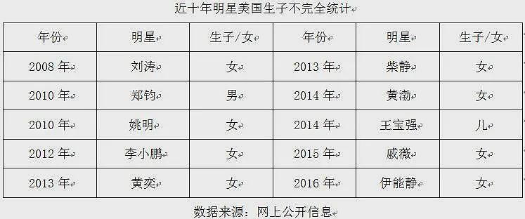 入境前一幕，特朗普第一刀砍向哪些中国人（组图） - 5