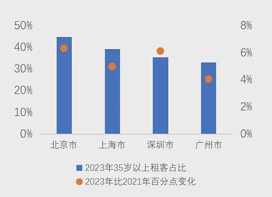 中国楼市，悄悄排起三支队伍，所有人都在找出路（组图） - 13