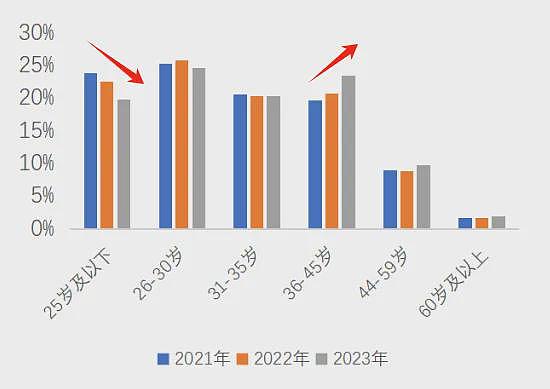 中国楼市，悄悄排起三支队伍，所有人都在找出路（组图） - 12